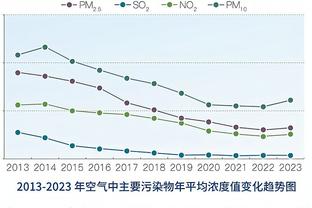 谁能夺冠？欧洲杯参赛各队身价一览：英格兰10.9亿欧，法国第二